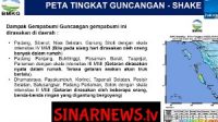 Index_Jokowi
