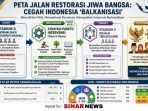 sinarnews_aron_lastrin_advokat_pengacara_nikolas_naibaho - 2026-09-02T220358.507